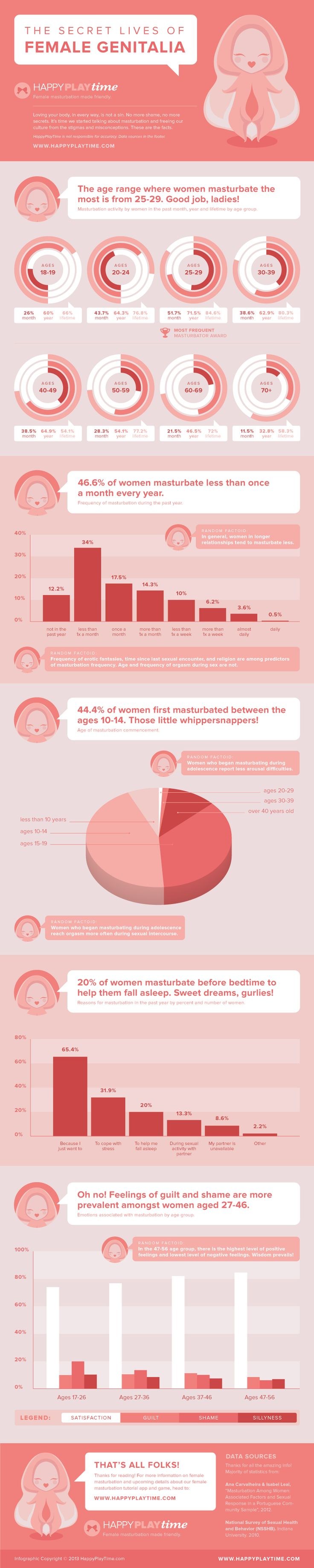 Pipe diameter selection table for heating