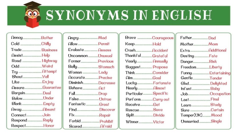 Synonyms in English