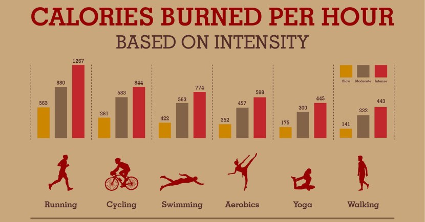 The effect of burning paper