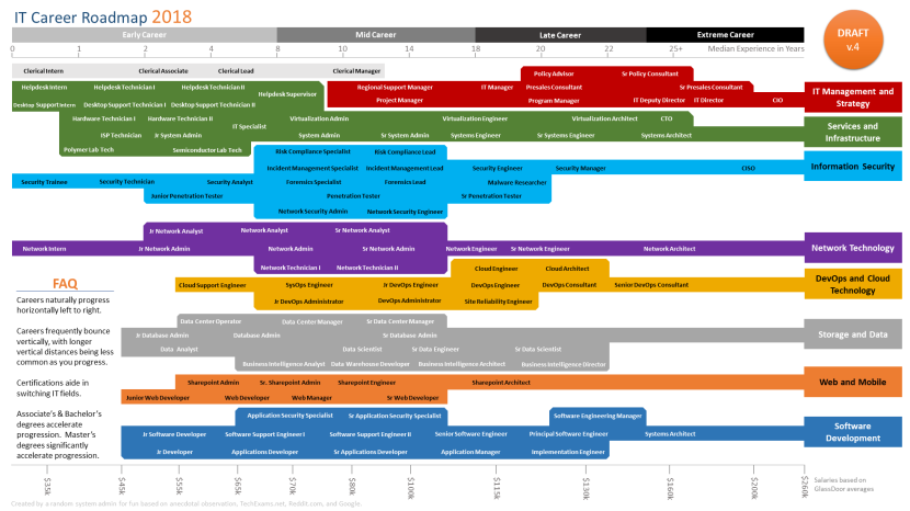 Profiles of girls with photos