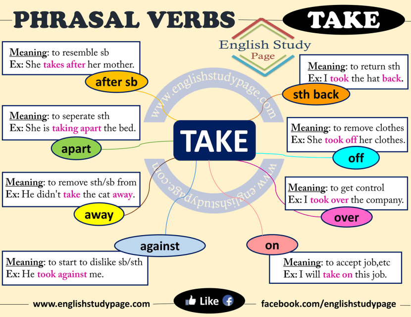 The phrasal verb Take
