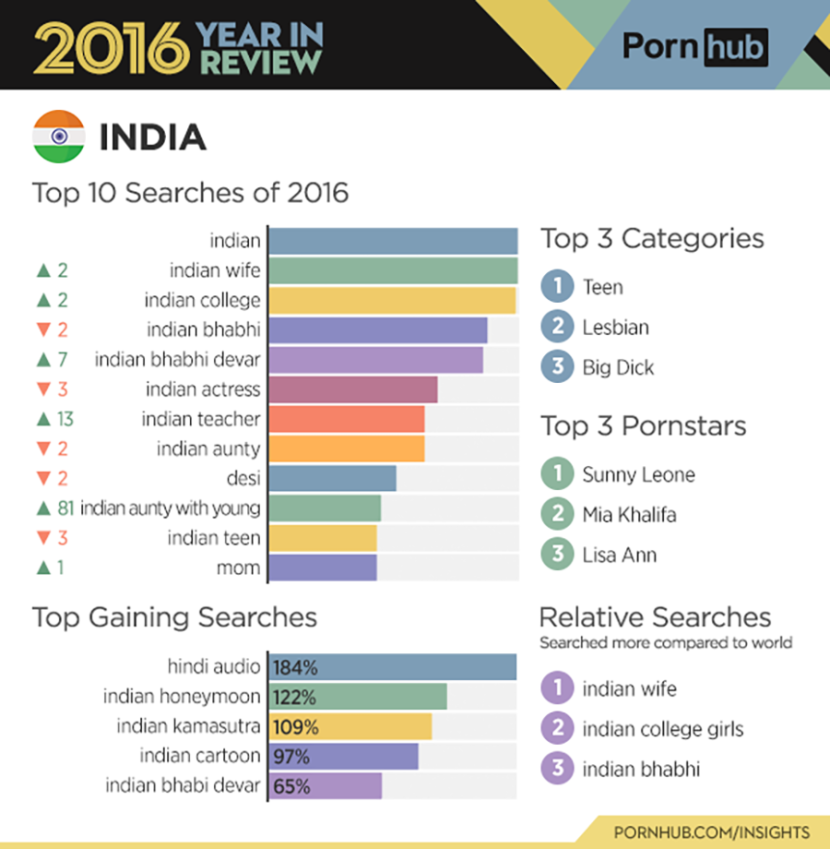 Statistics Pornhab