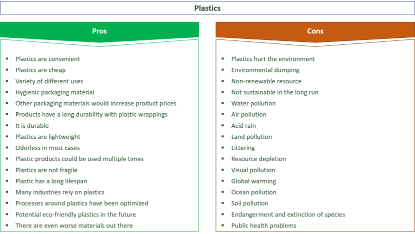Online Learning Pros and Cons