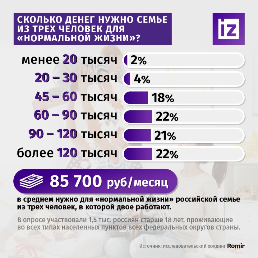 How much money is needed