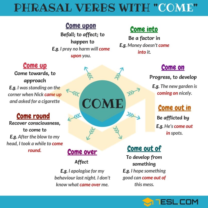 Phrasal verbs in English Come