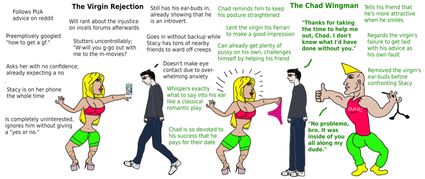 Incels Chades and Steasi