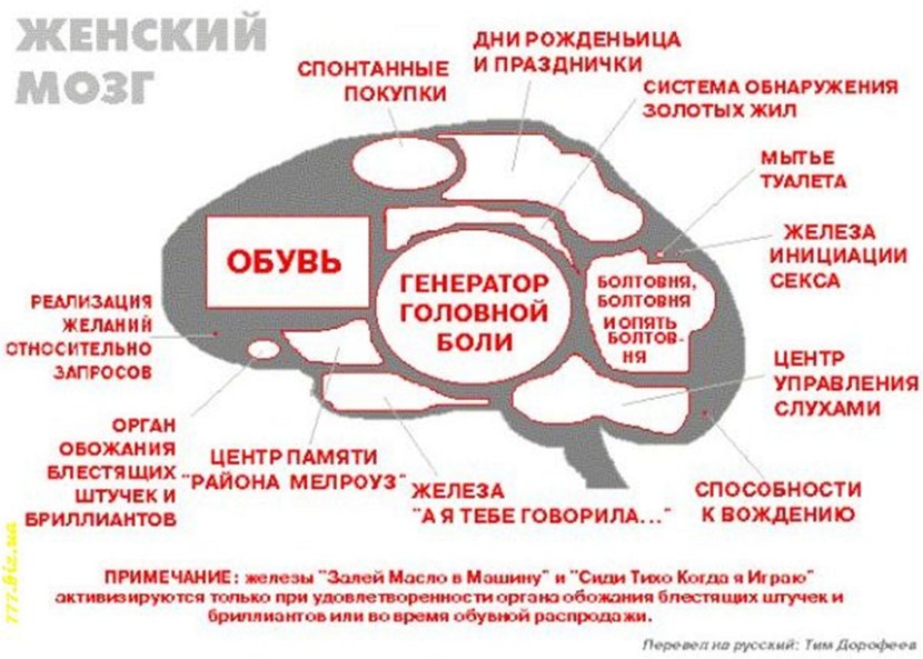 Nadezhda Dorofeev naked