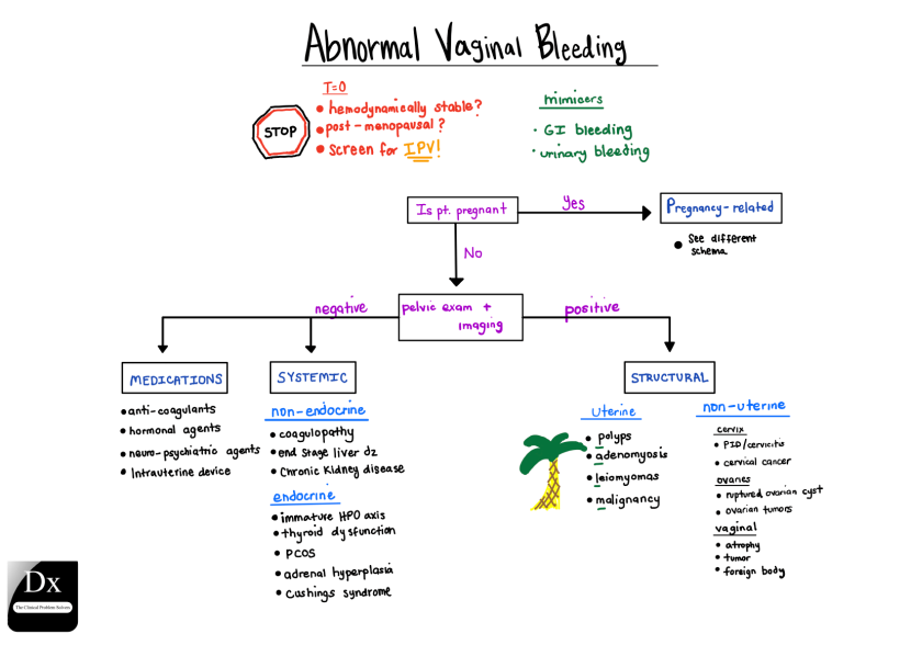 Fingers in grapefruit