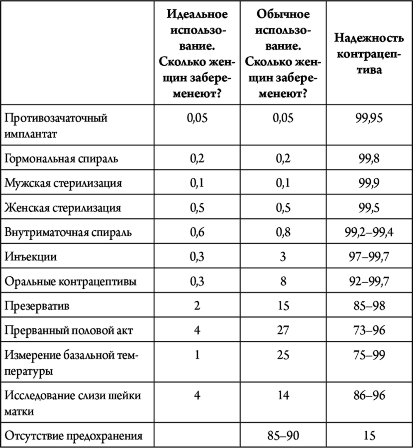 The virgin isating of the virgin