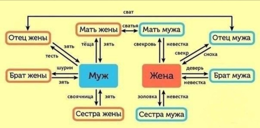 Wife's sister for a husband who has to