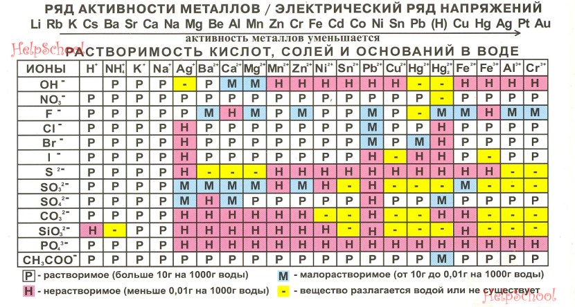 Irina Soboleva Loshchinskaya