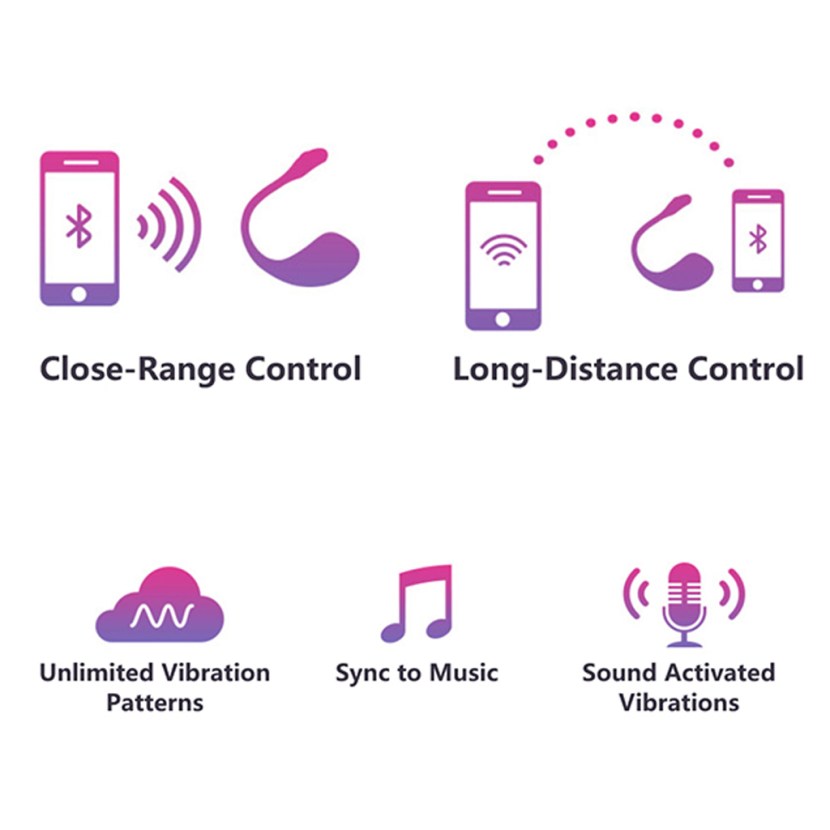 VIBROYAICO Lovense Lush 2nd Generation