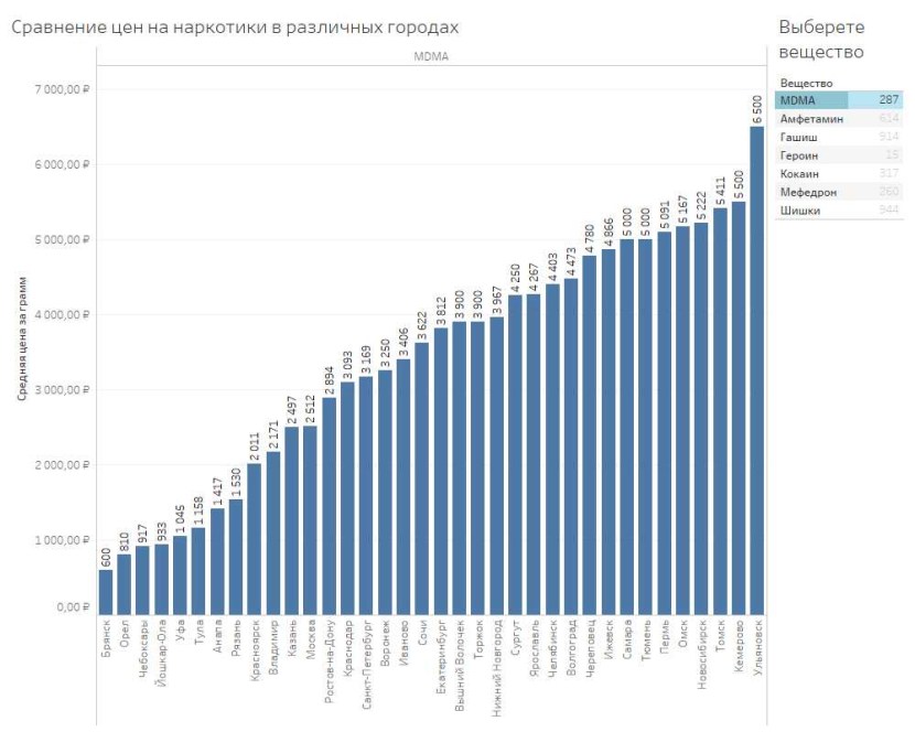 Beautiful girls and cocaine