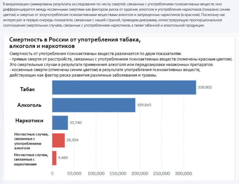 Harmical substances table
