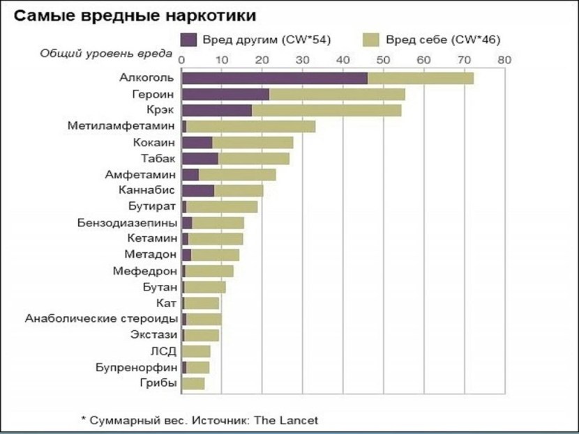 Continuous narcotic table