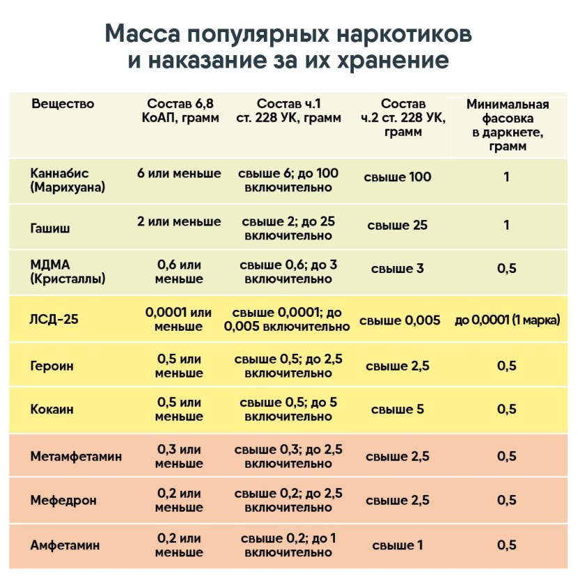 The most popular drugs in Russia