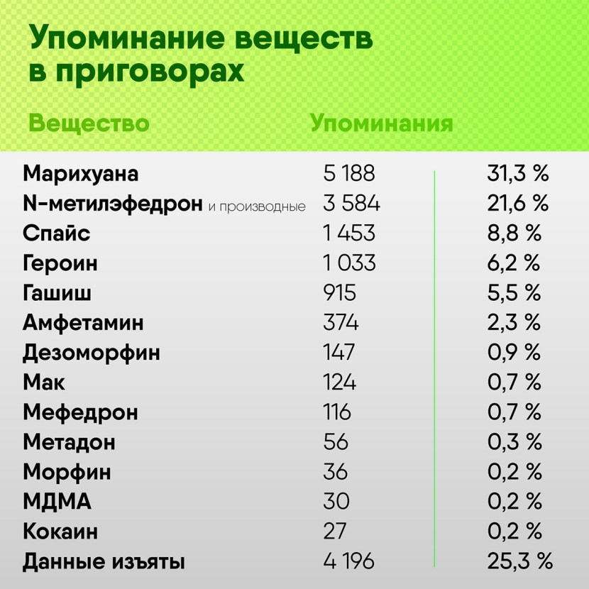 Dosage of Mephedron
