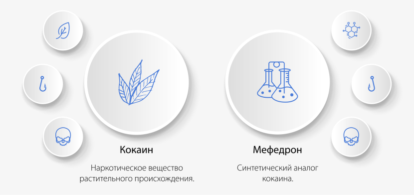 Mortality statistics in Russia from tobacco, alcohol and drugs