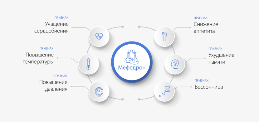 Mephedron and amphetamine joint use