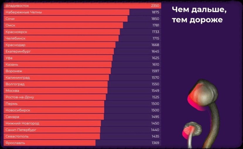 Brother just hold on