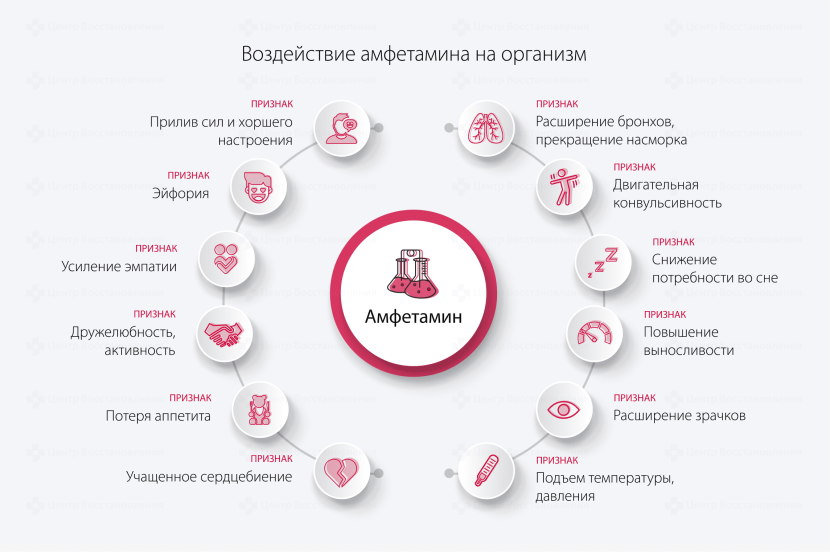 Skolskol will have drugs