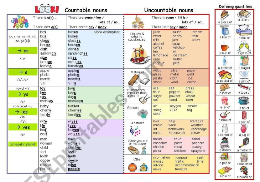 Countable and Uncountable table