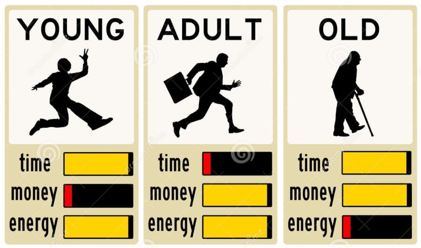 Young time money energy