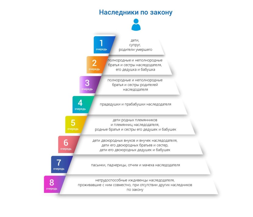 Holidays in 2022 in Russia production calendar