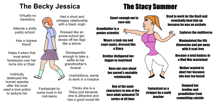 Becky vs Stacy