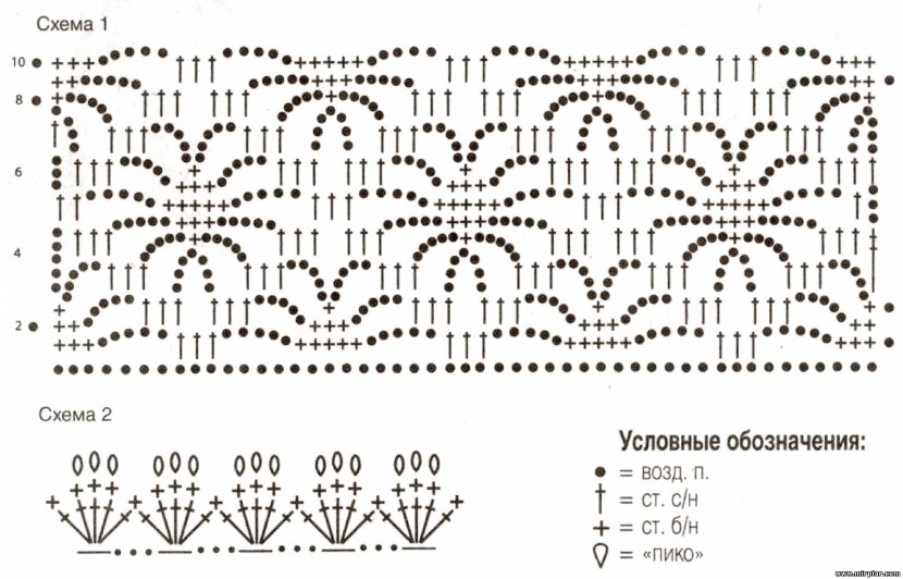 Tie the regional sweater with knitting needles on the scheme with a description