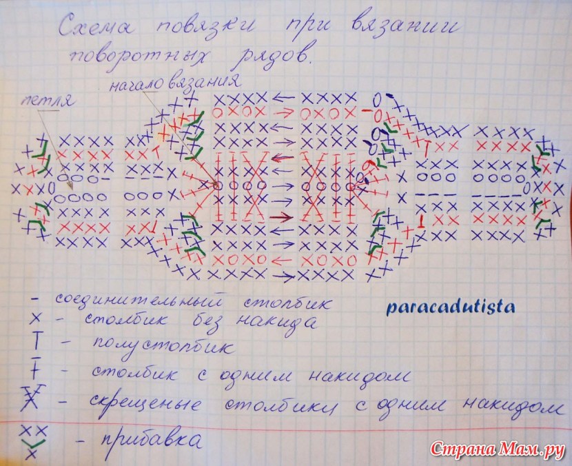 Schal Tilia Olga Rostovskaya