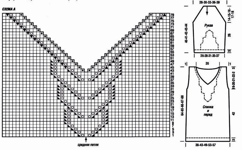Knitting neckline scheme