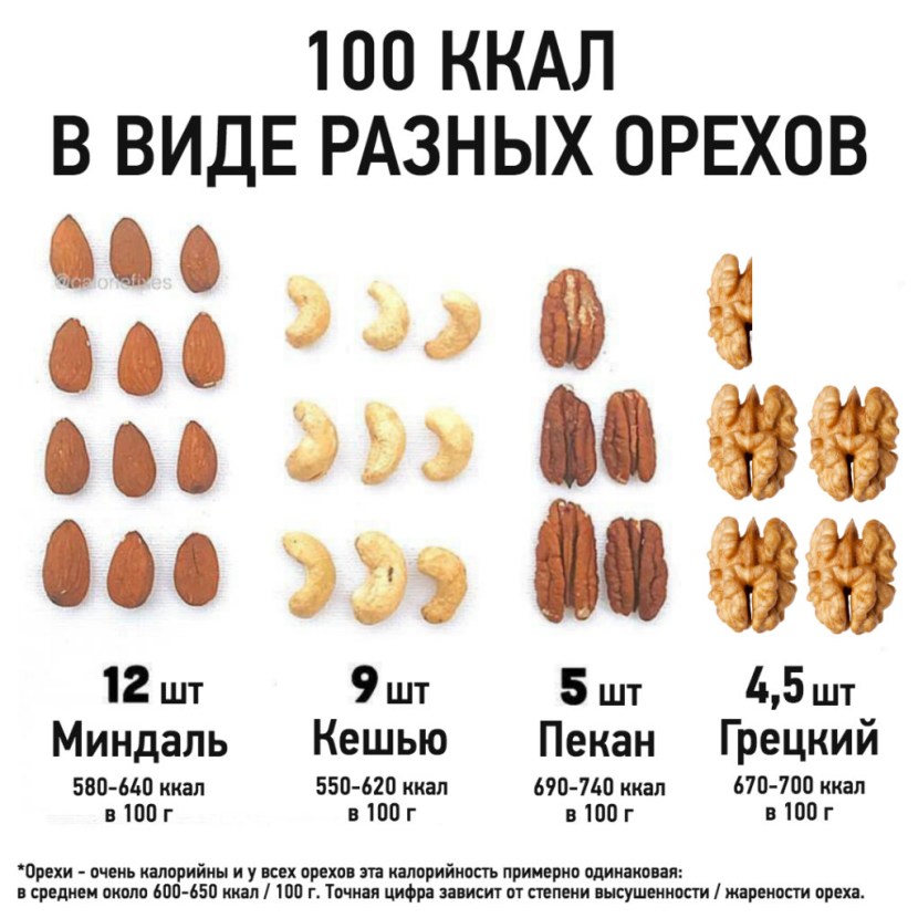 Energy value of nuts table