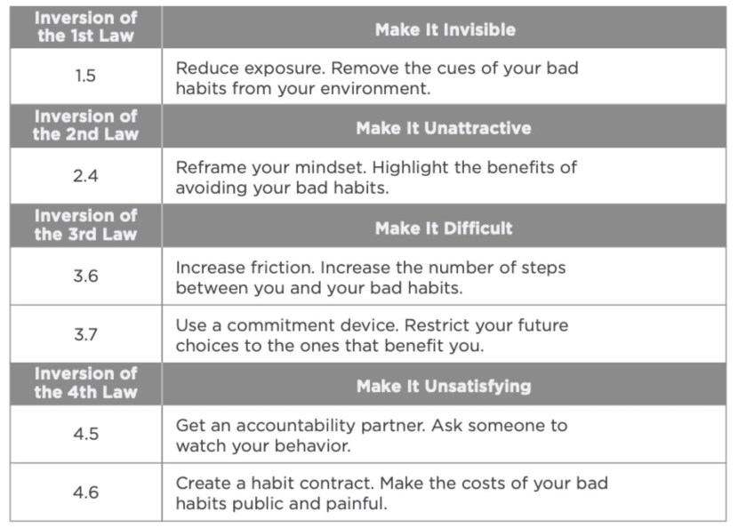 Throwing Semen On Food