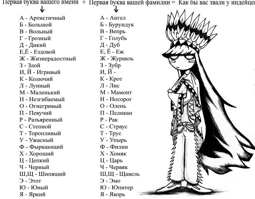 Funny names of the Indians