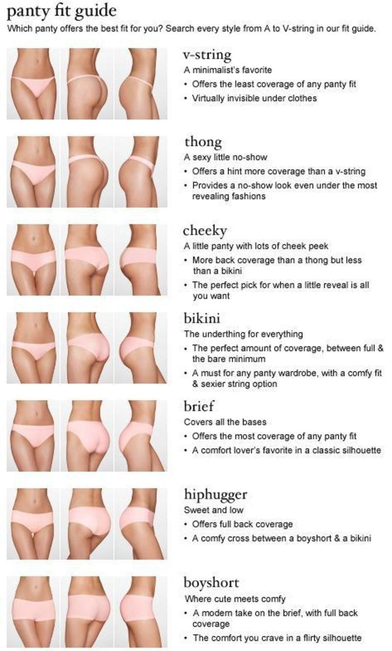 Types of panties
