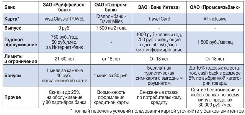 O'natorel restaurant