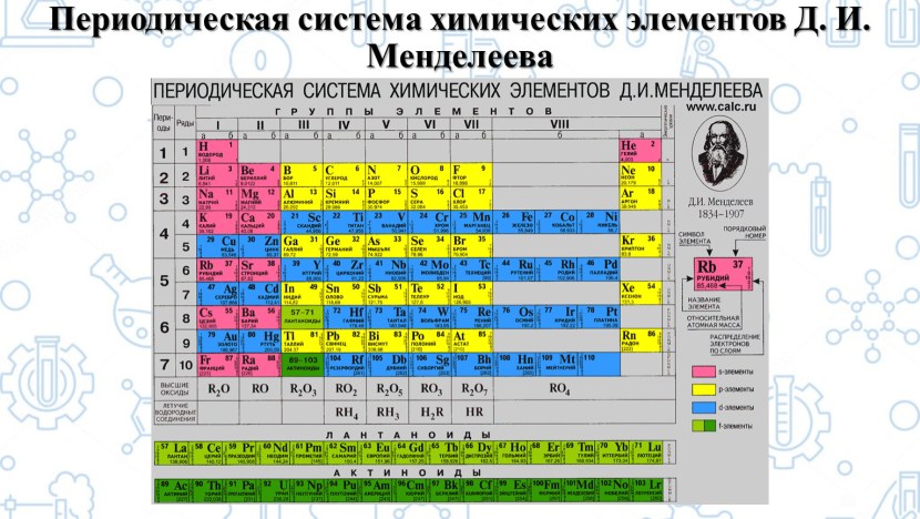 Mendeleev and periodic system of chemical elements
