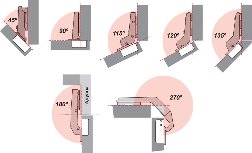 Loop opening angle 180