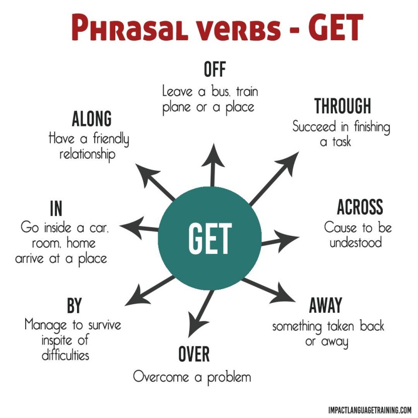 Phrasal Verbs with Bring