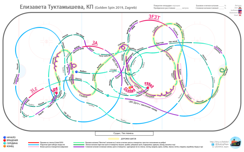 Elizaveta Tuktamysheva Grand Prix at 2020