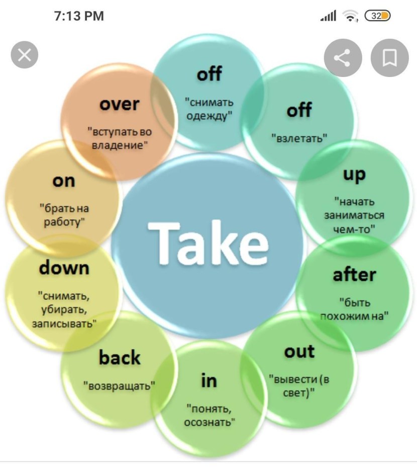 Phrasal verbs in English Keep