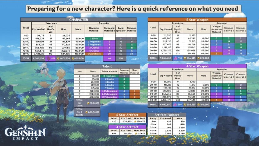 Official Virgin Age Meter