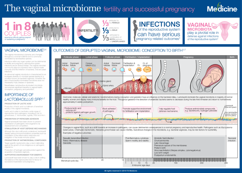 DISCHARGE of FLUID from A Member of Girls