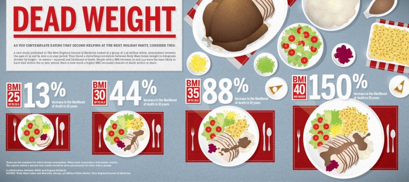 Dense body of the girl cartoon