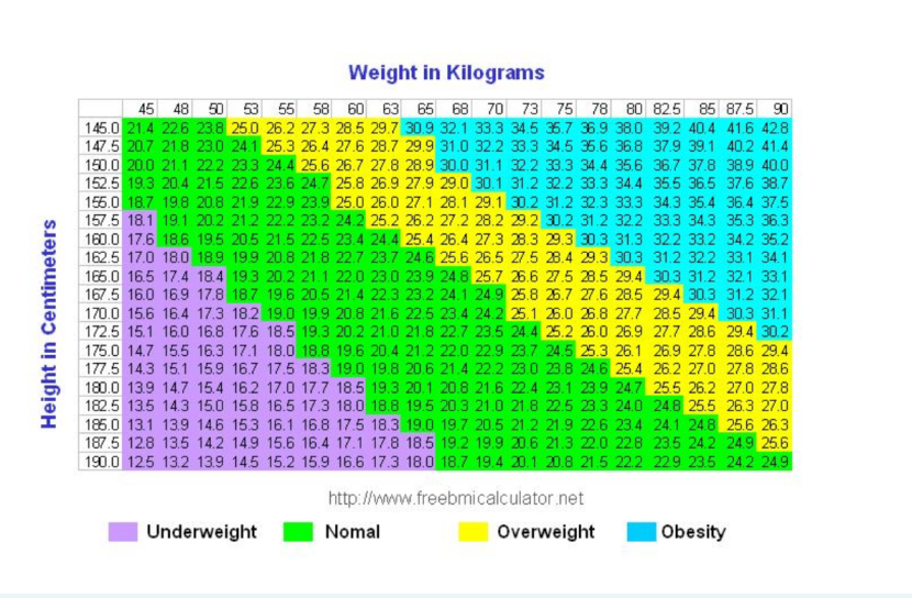 Weight and growth calculator for women