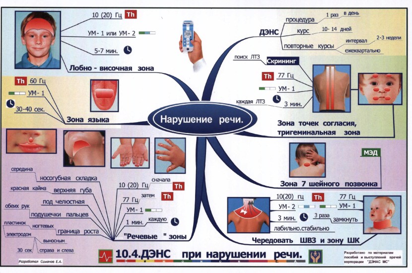 I am what the statuses are