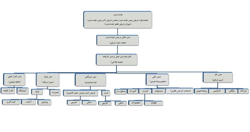 Bus schedule Primorsk-collection 130