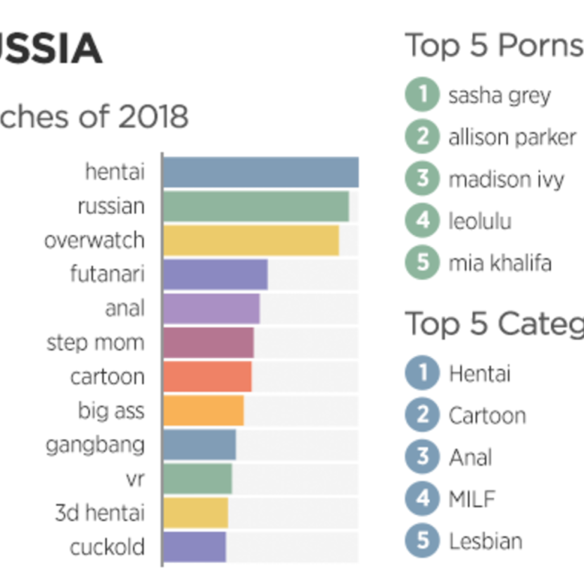 The most popular on Pornhabe