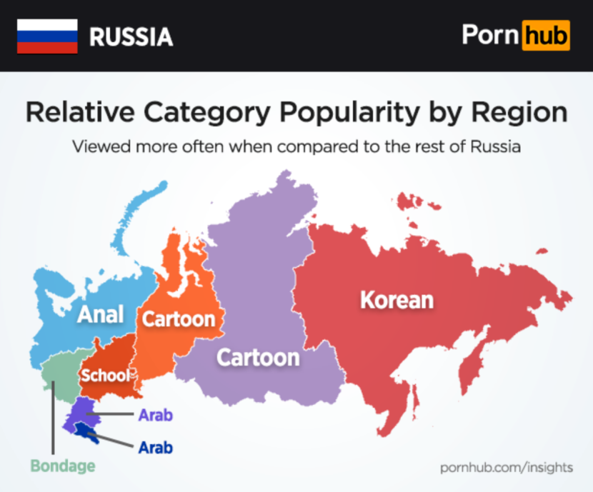 Statistics Pornhab